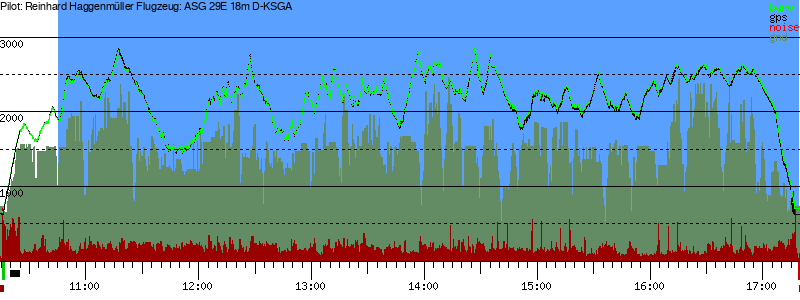 Barometer